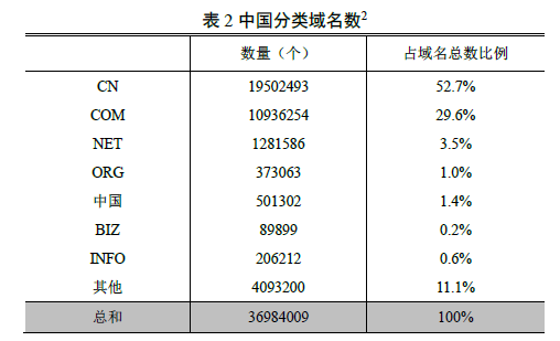 中國網民規(guī)模達7.1億 互聯網普及率達到51.7%