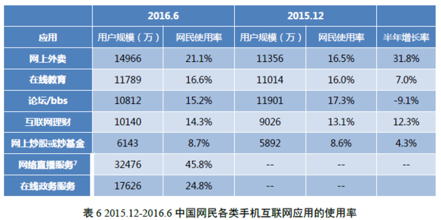 中國網民規(guī)模達7.1億 互聯網普及率達到51.7%
