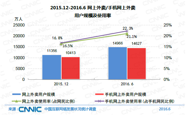 中國網民規(guī)模達7.1億 互聯網普及率達到51.7%