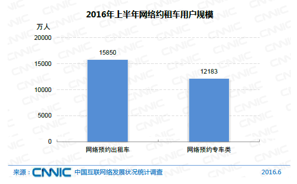 中國網民規(guī)模達7.1億 互聯網普及率達到51.7%